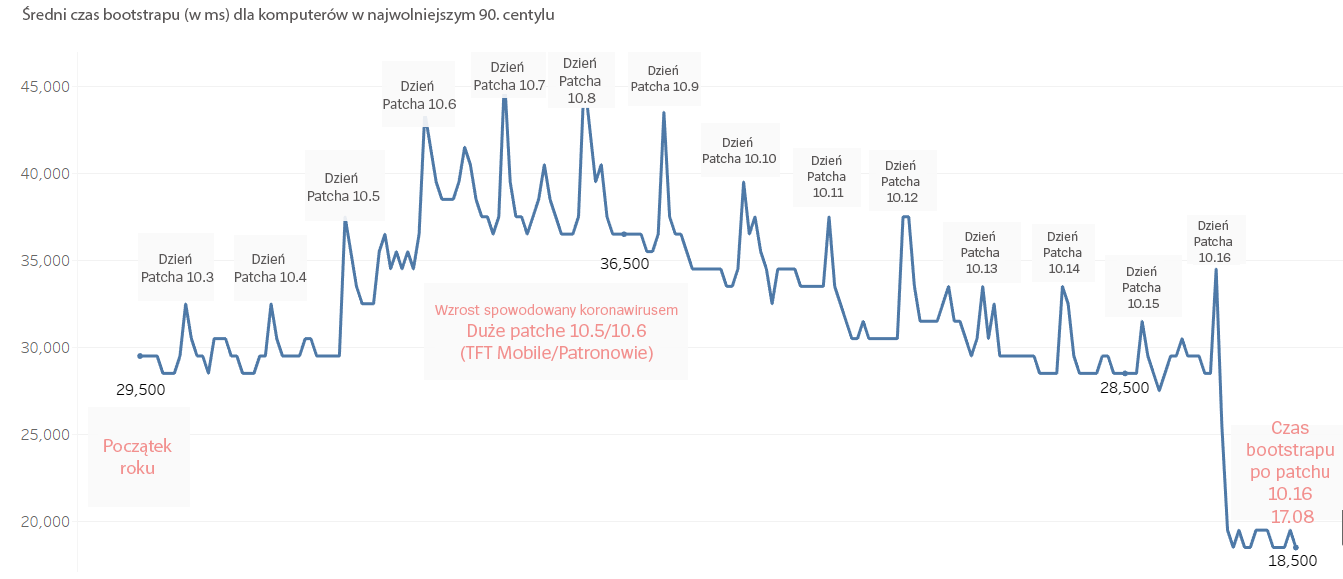 timeseries-pol.png