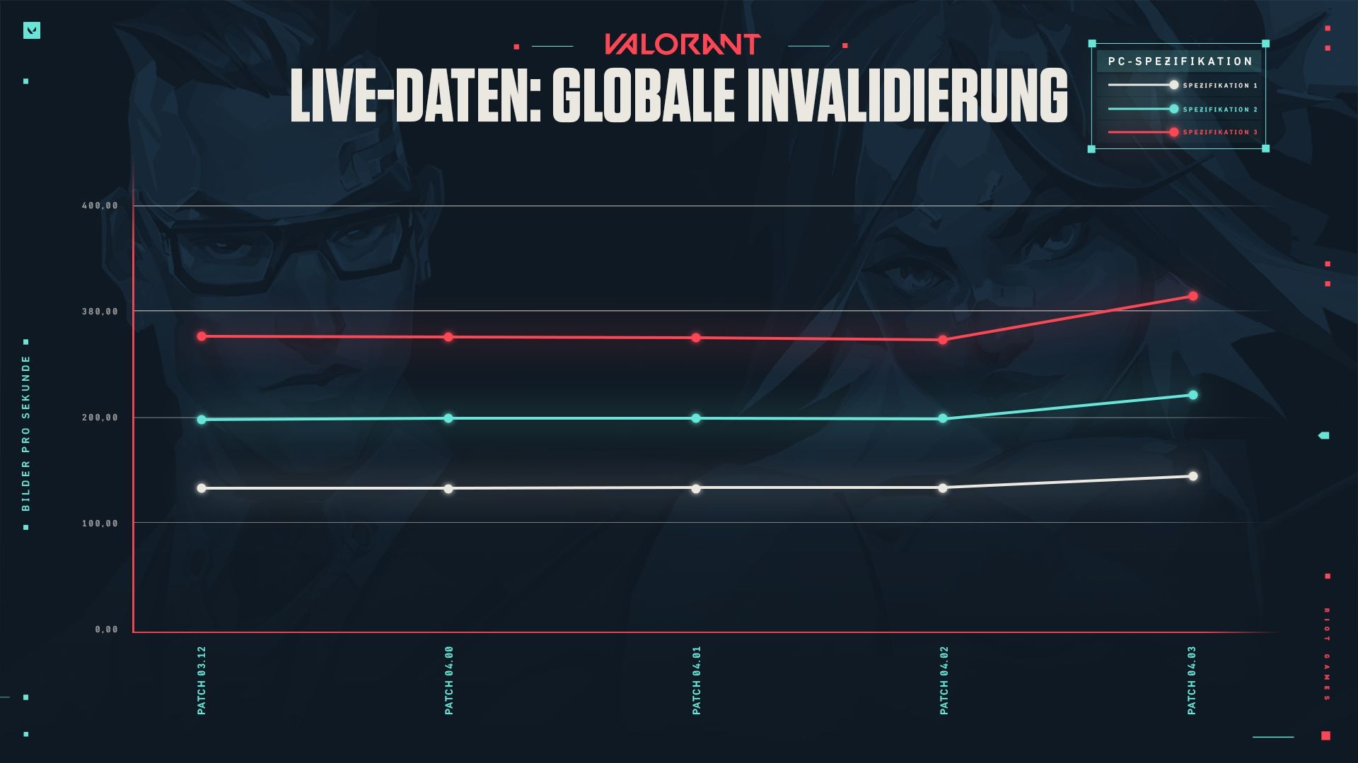 AskVal_March22_Global_Invalidation_Graph_3.jpg