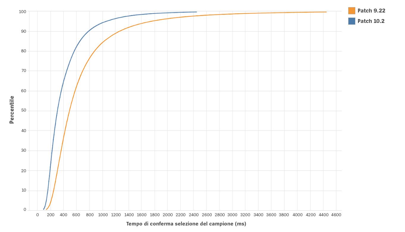 Client-Cleanup-Blog-1-Charts-ita.jpg