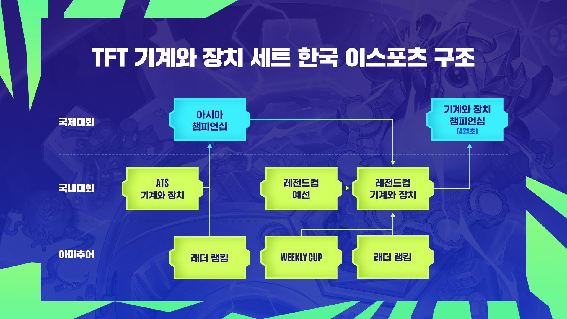 TFT_Set_6_Structure_Image_v0.01.png