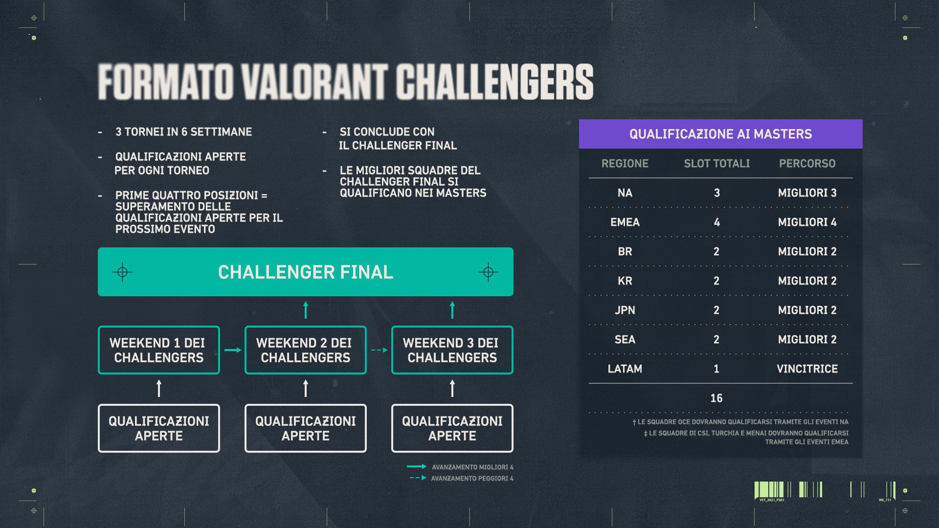 it_it_Copy-of-03-challengersformat-v1.0.jpg