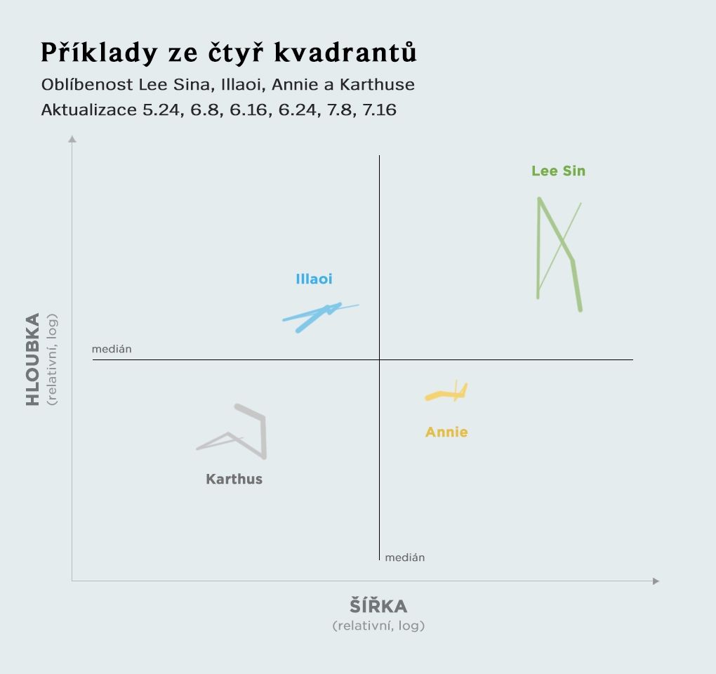 CS2_graph-fourquadexample_CZ_cl9py7e4kistucbggf4a.jpg