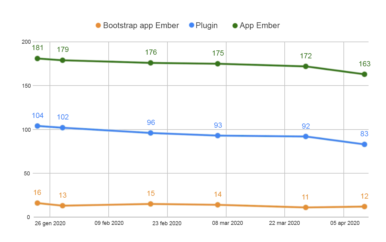 1ClientCleanup_Charts-ita.png