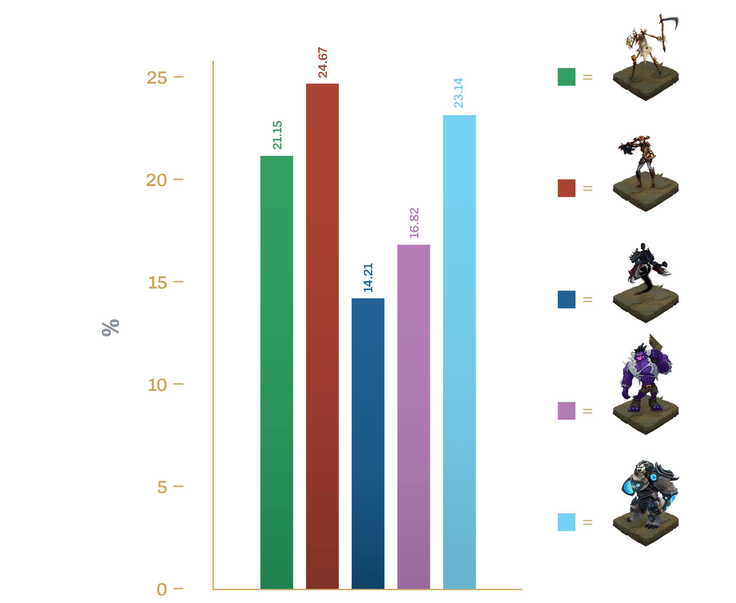 ChampVGU-Results-BarGraphs-China-min_paeyw3qa4maxdhlacq54.png