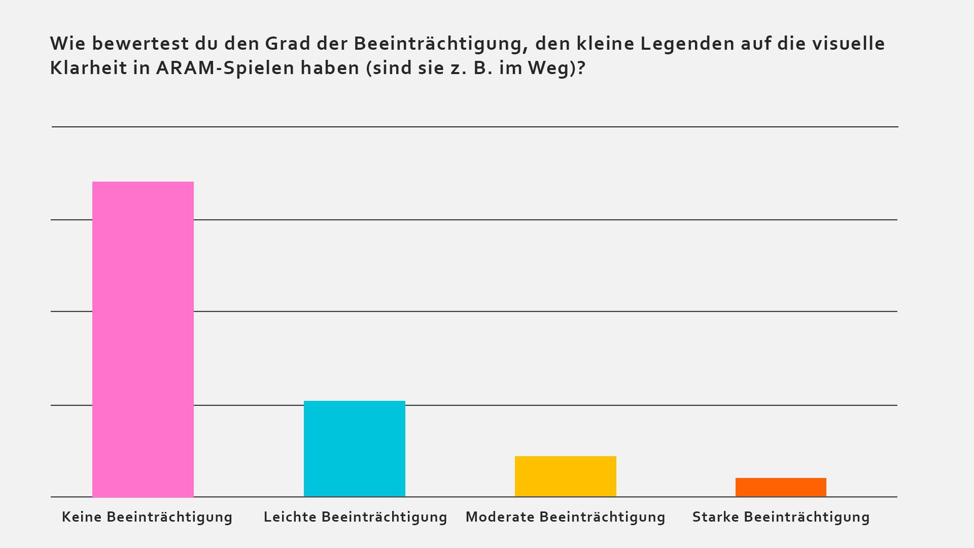 de_de_Visual-Clarity-Graph.jpg