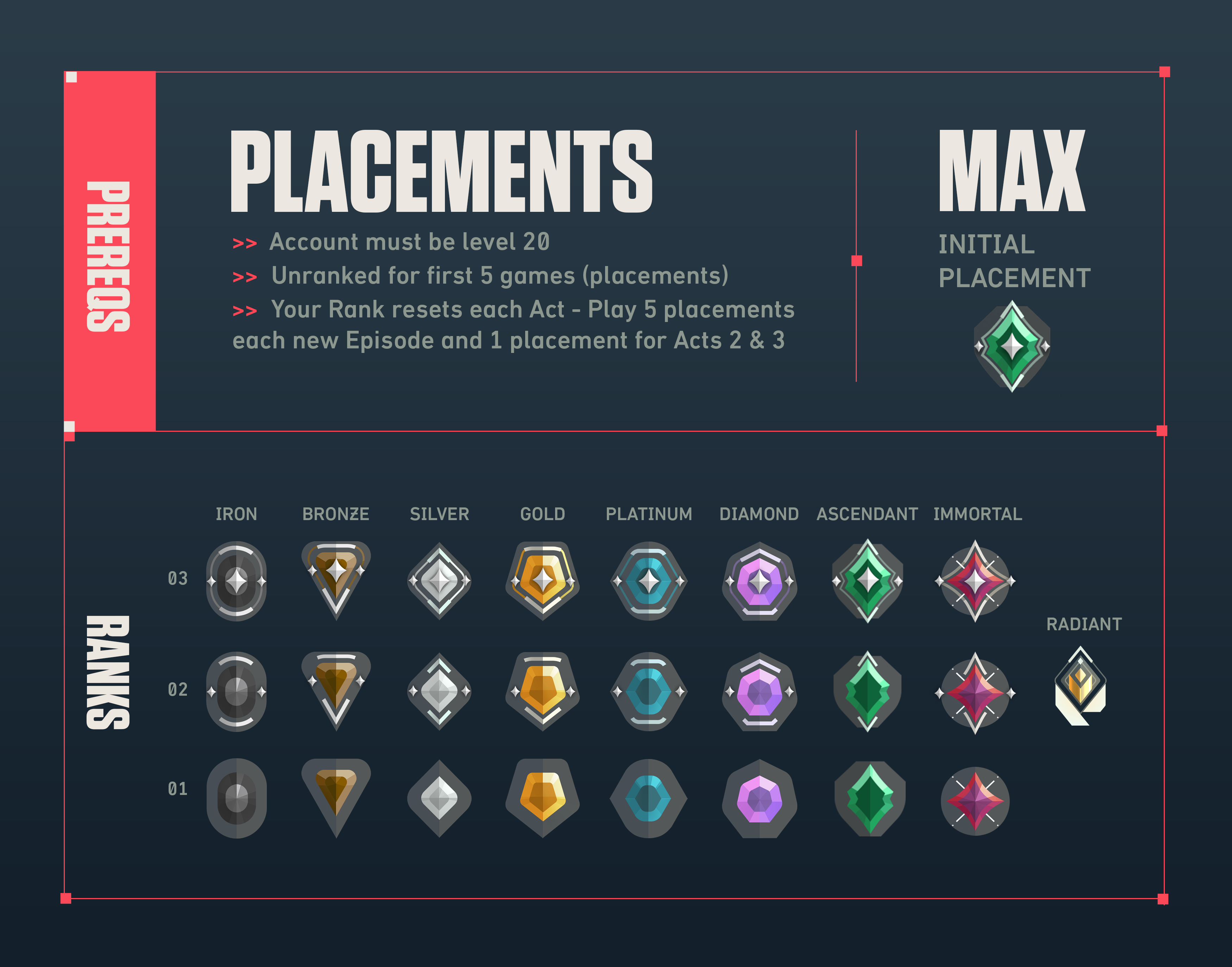 basic_ranked_infographic.png