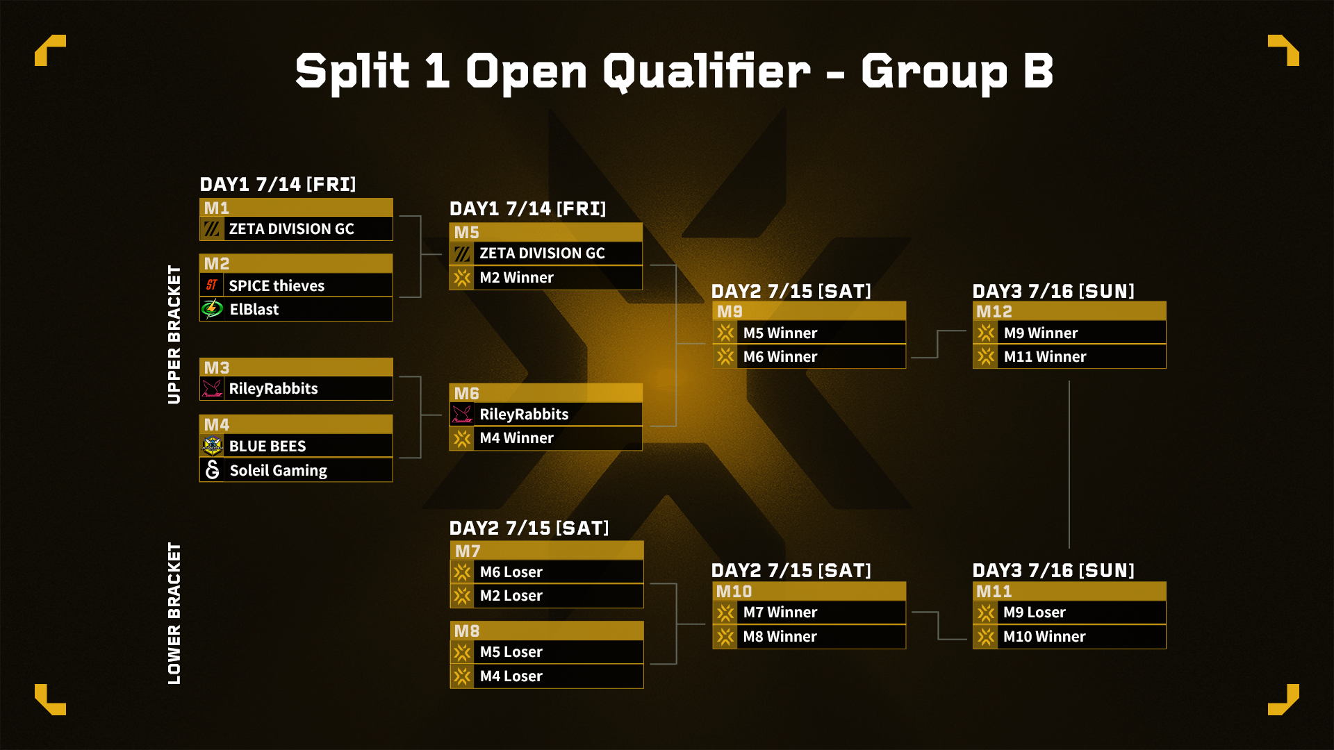 VCT_GC_2023_Open_Qualifier_GroupB.png