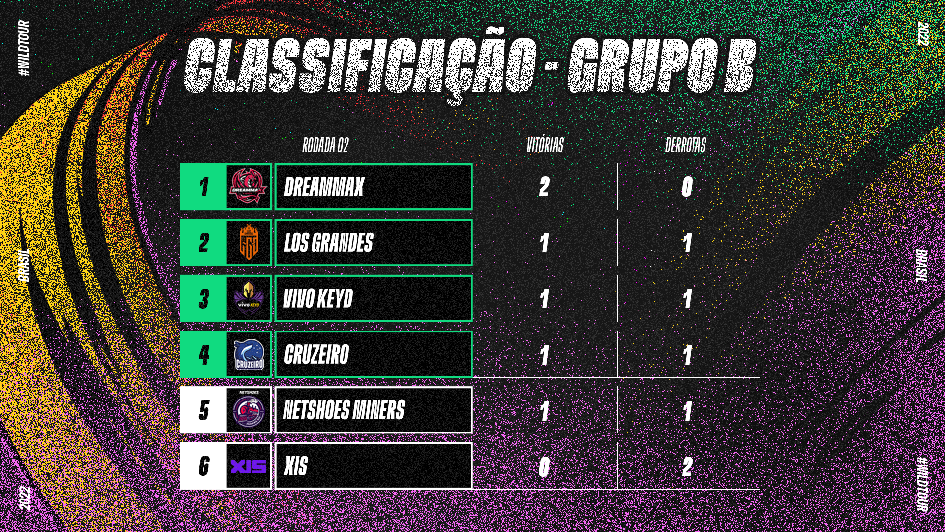 CLASSIFICAÇÃO_RODADA_2_GRUPO_B_-_WTBR_-_WIDE.png