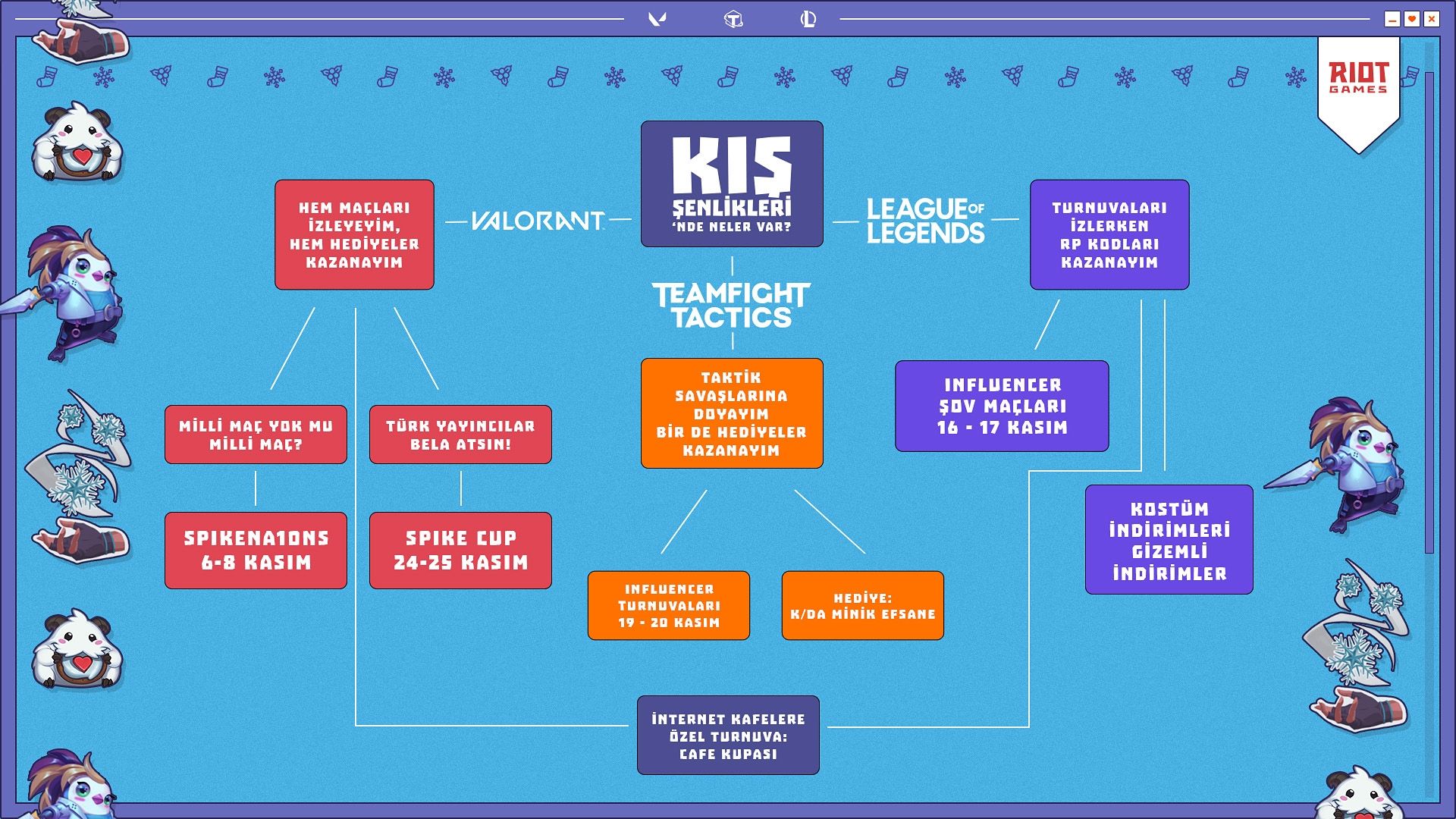Riot_Games_Kış_Şenlikleri_-_First_Announcement_Flowchart.jpg