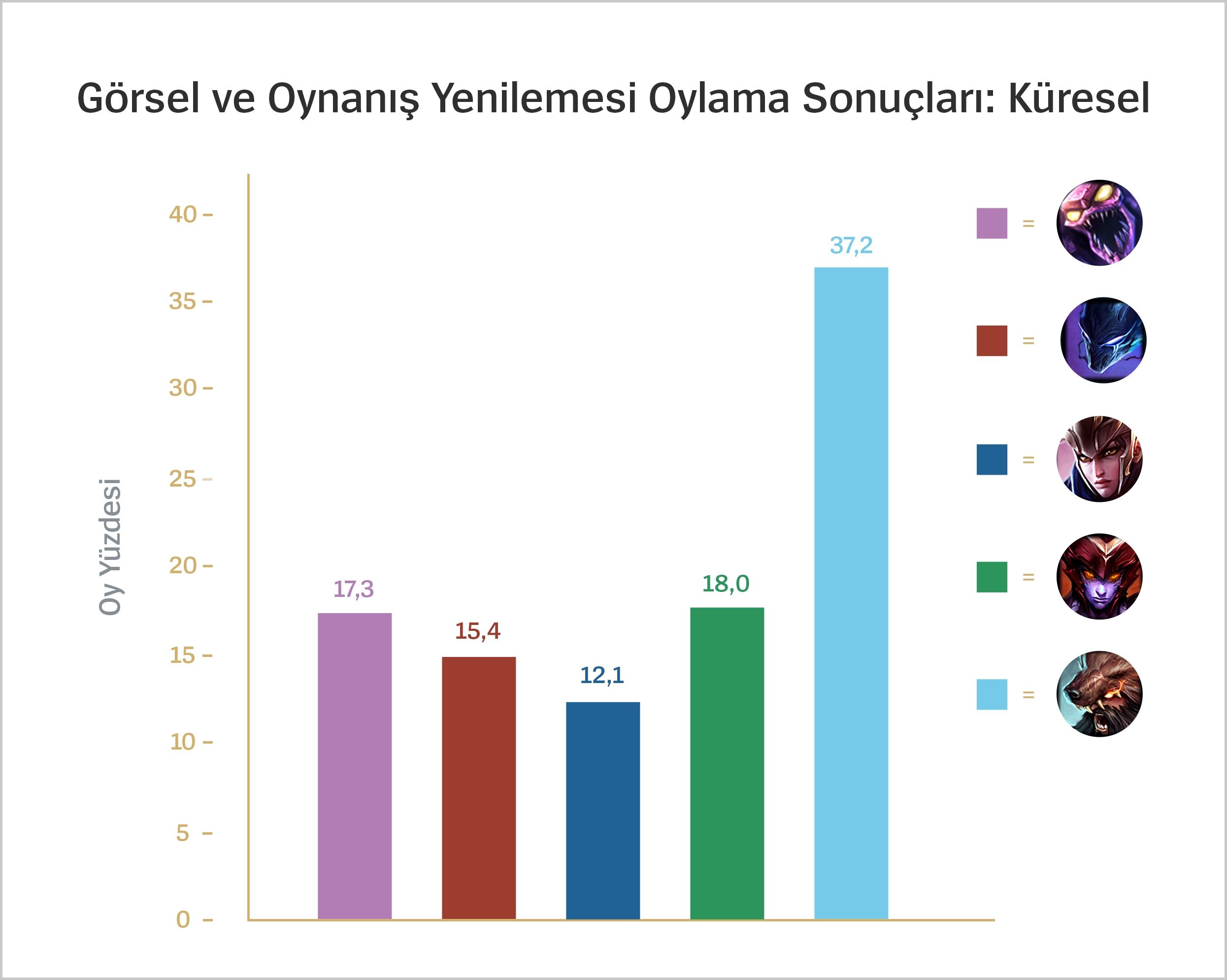 VGU_Voting_Results_For_Loc_TR.jpg