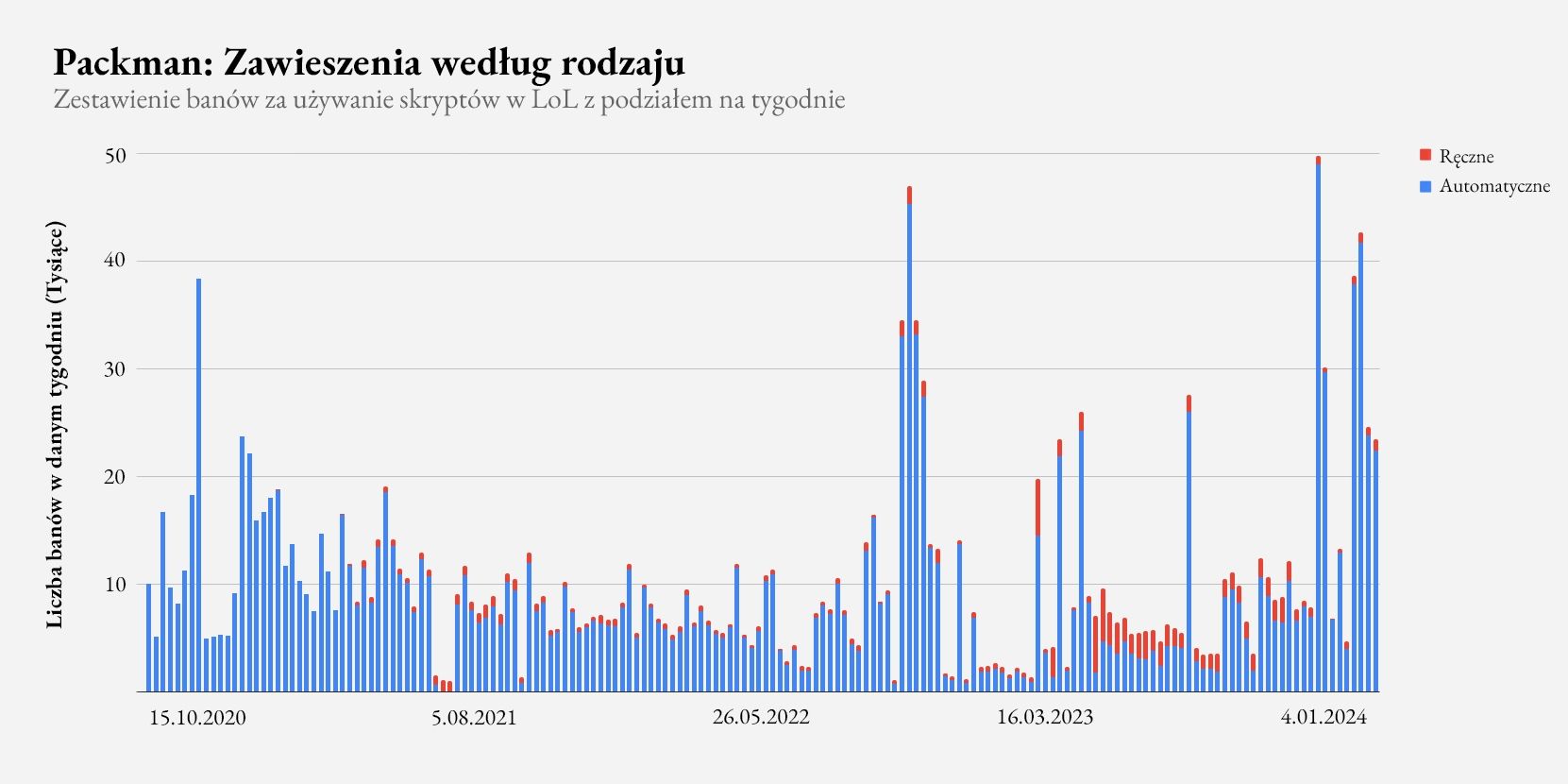 League_Suspensions_by_Type_PL.jpg