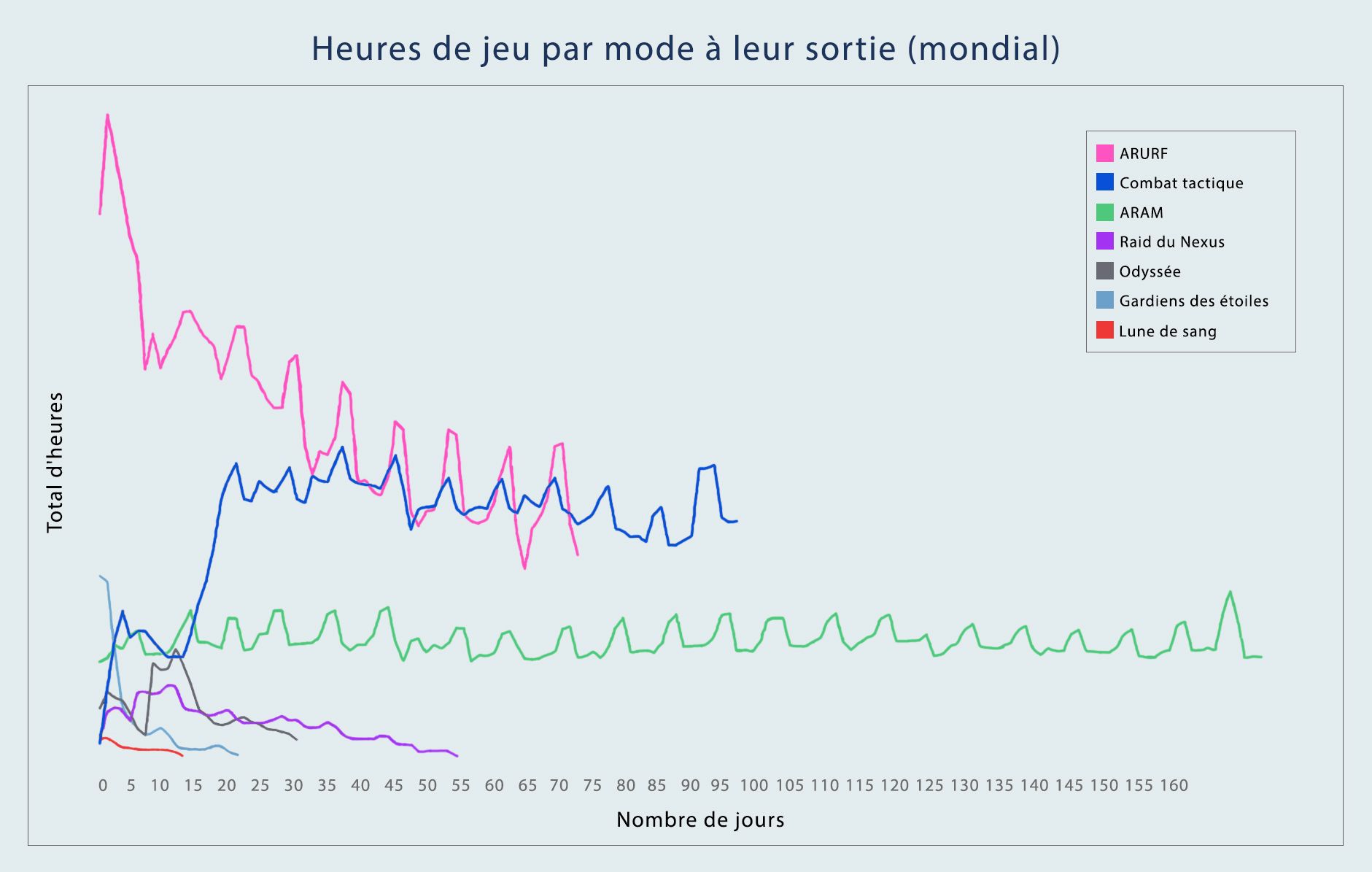 PSD_FOR_LOC_Game_Hours_Per_Mode-fre.jpg