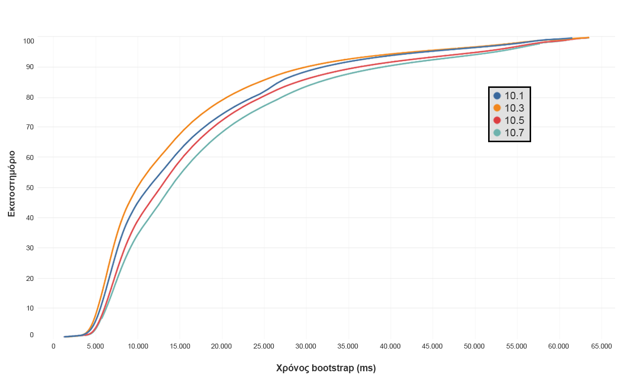 2ClientCleanup_Charts-gre.png