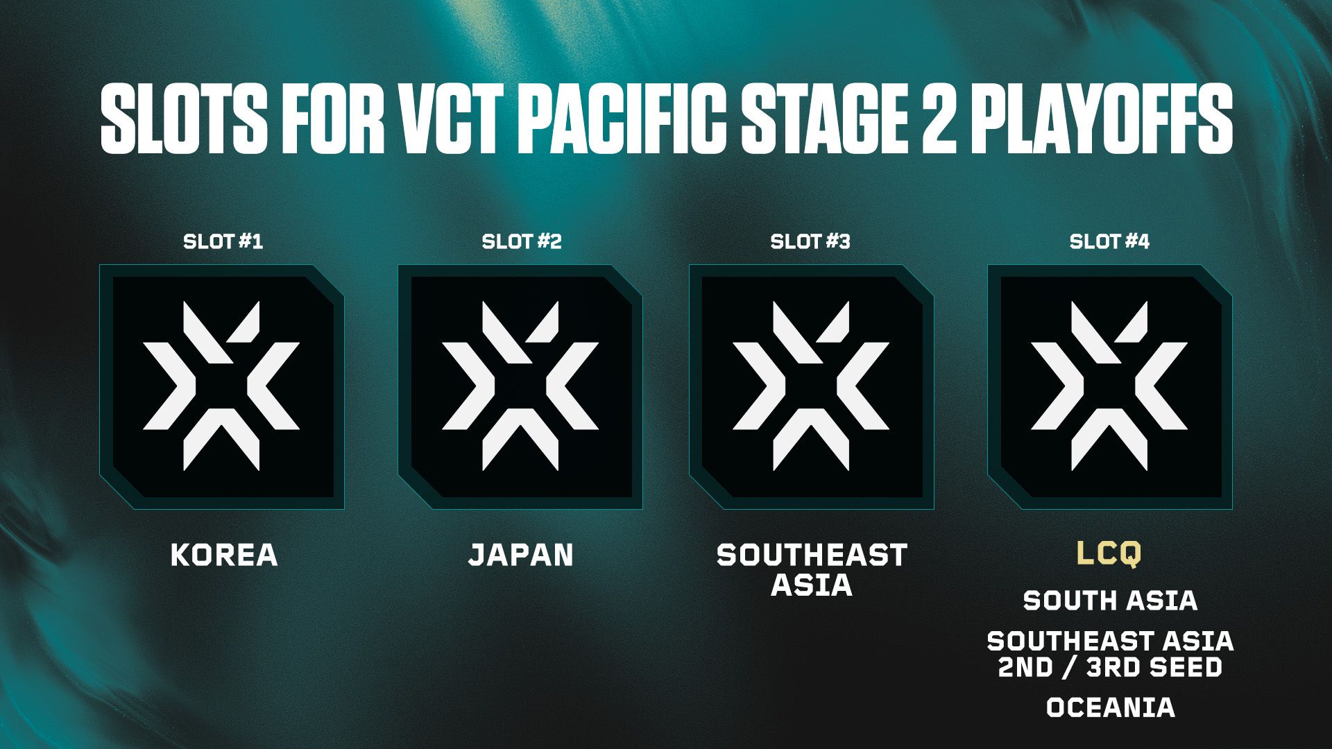 Riot Games official 2026 VCT Pacific Stage 2 Playoffs qualification slots graphic, showing South Asia in the shared LCQ