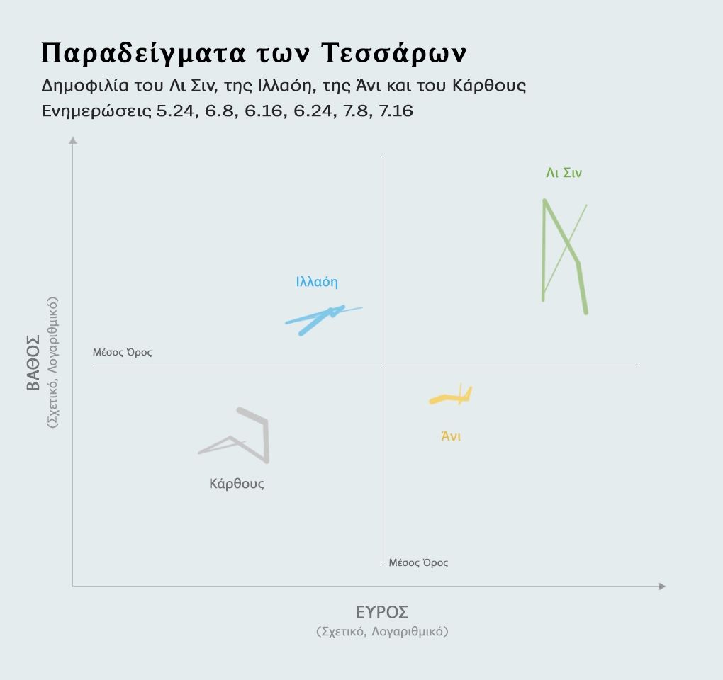 GR_2_graph-fourquadexample_EL_1407l1rgu0zlca7xtgoc.jpg