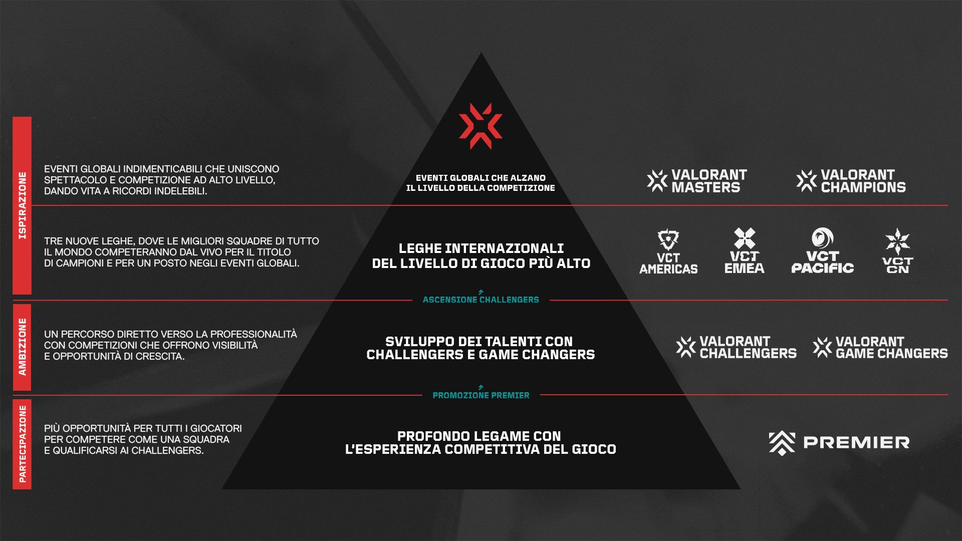 Challengers24_Pyramid_1920x1080_IT.jpg