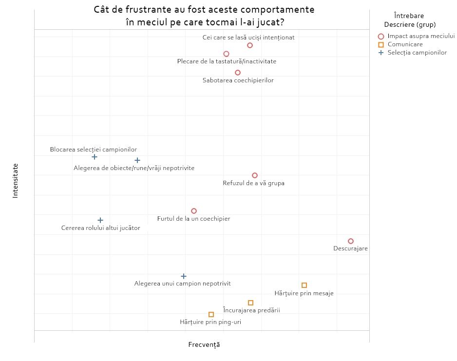 Frustrating-Behavior-Graph-rum.jpg