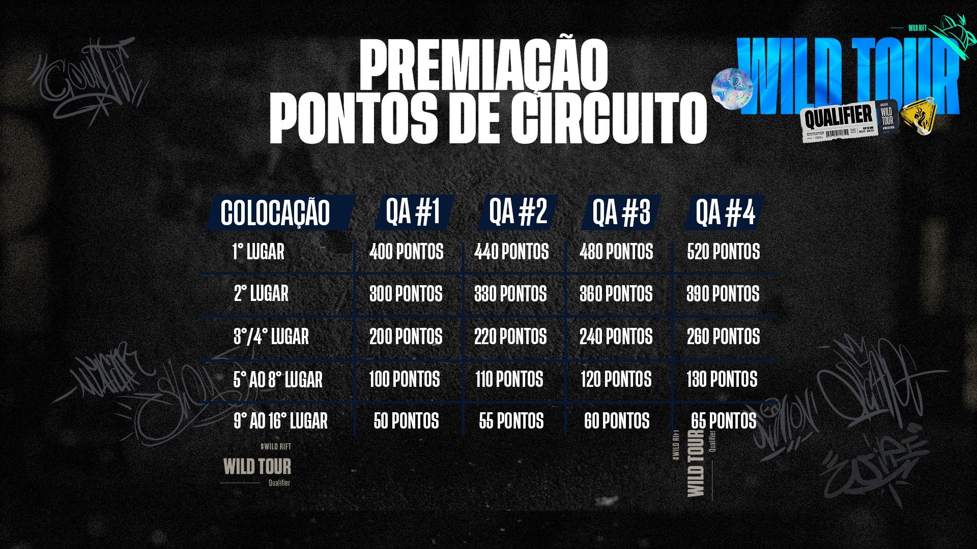 pontos_circuito.jpg