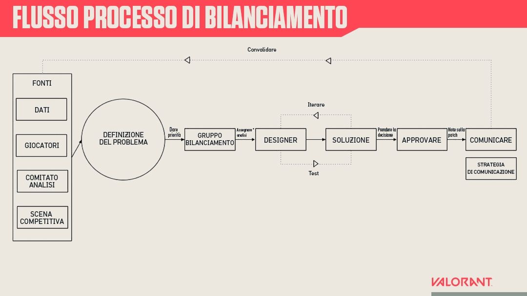 Balance-inputs-process-ita.jpg