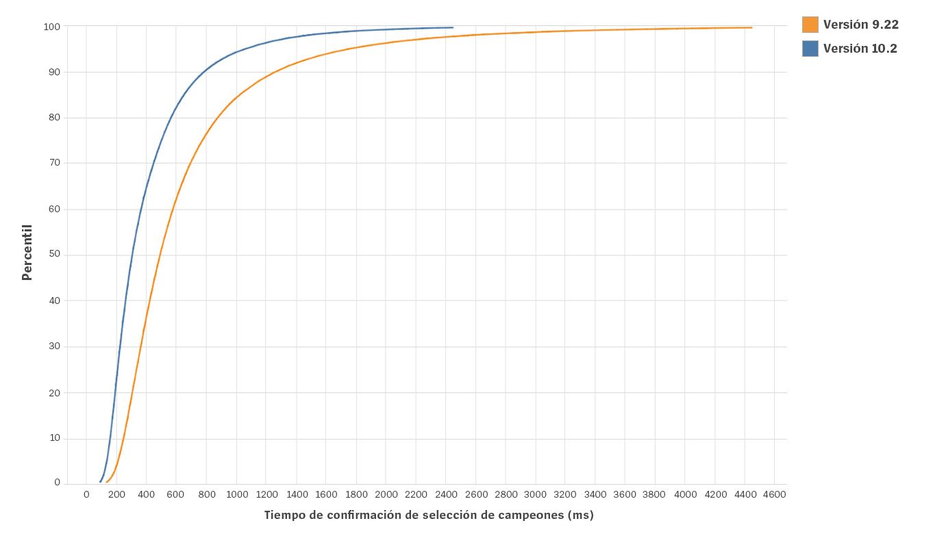 Client-Cleanup-Blog-2-Charts_spa-MX.jpg