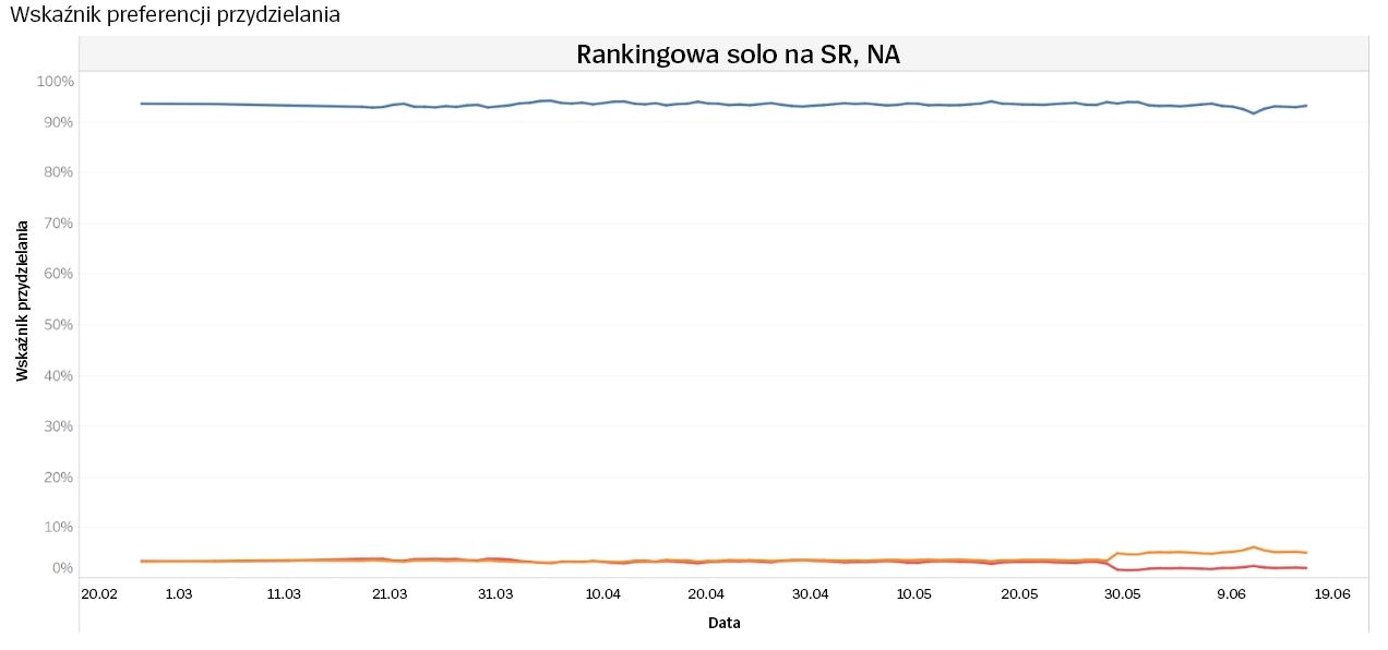 Pref-Assignment-Rates-Ranked-Solo-2020-pol.jpg