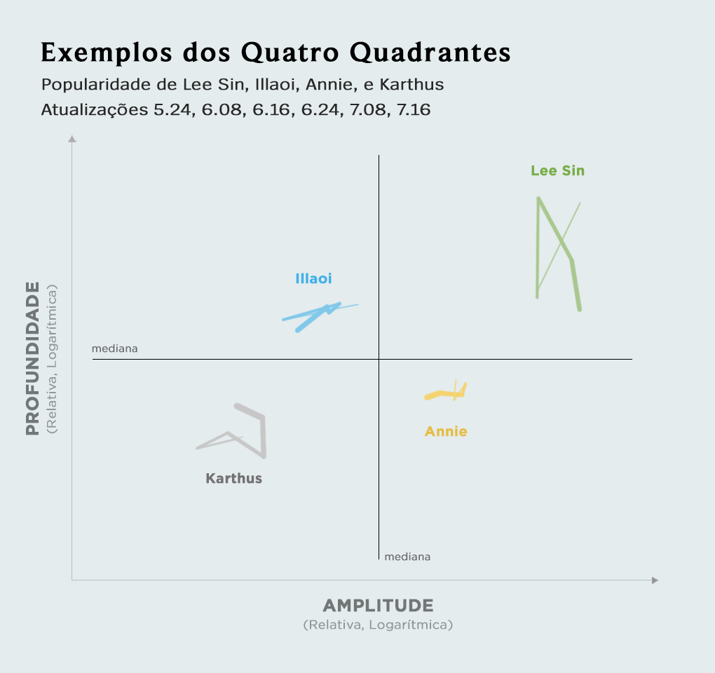 PT_2_pt_BR_graph-fourquadexample_por-BR_46unfu9spiliyohuhip2.png