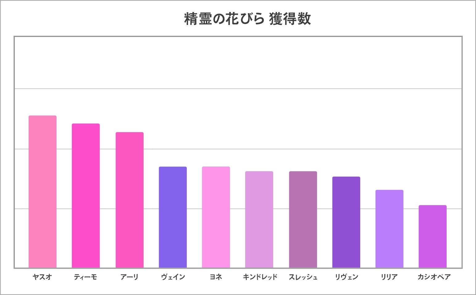 FOR_LOC_Spirit_Blossom_Petal_Recipients_Graph_JA.jpg