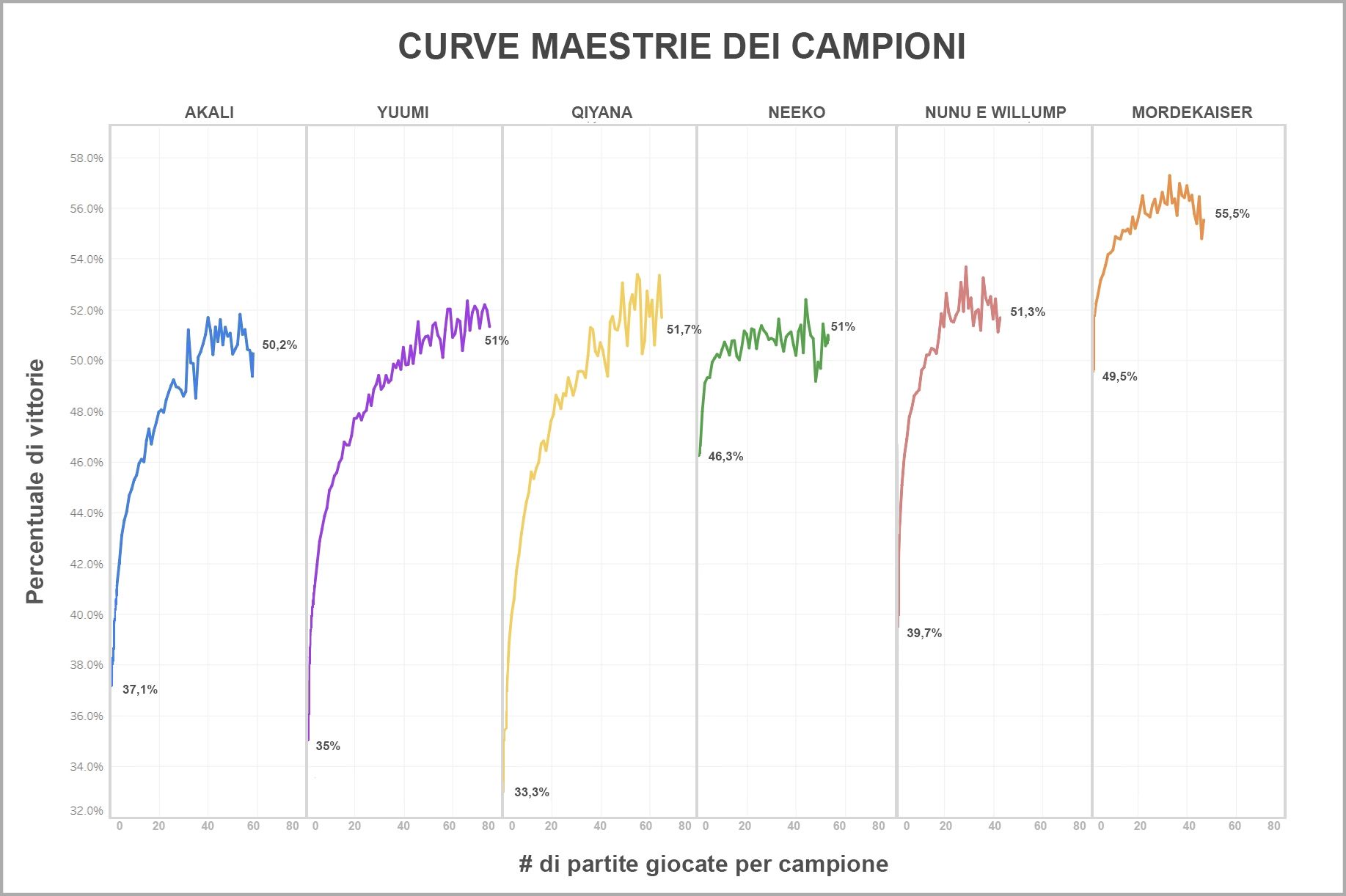 Ask_Riot_Mastery_Curves_For_Loc-ita.jpg