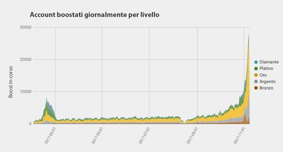 IT_boosting_leagues_a2xgfg829rfaexagtif4.jpg