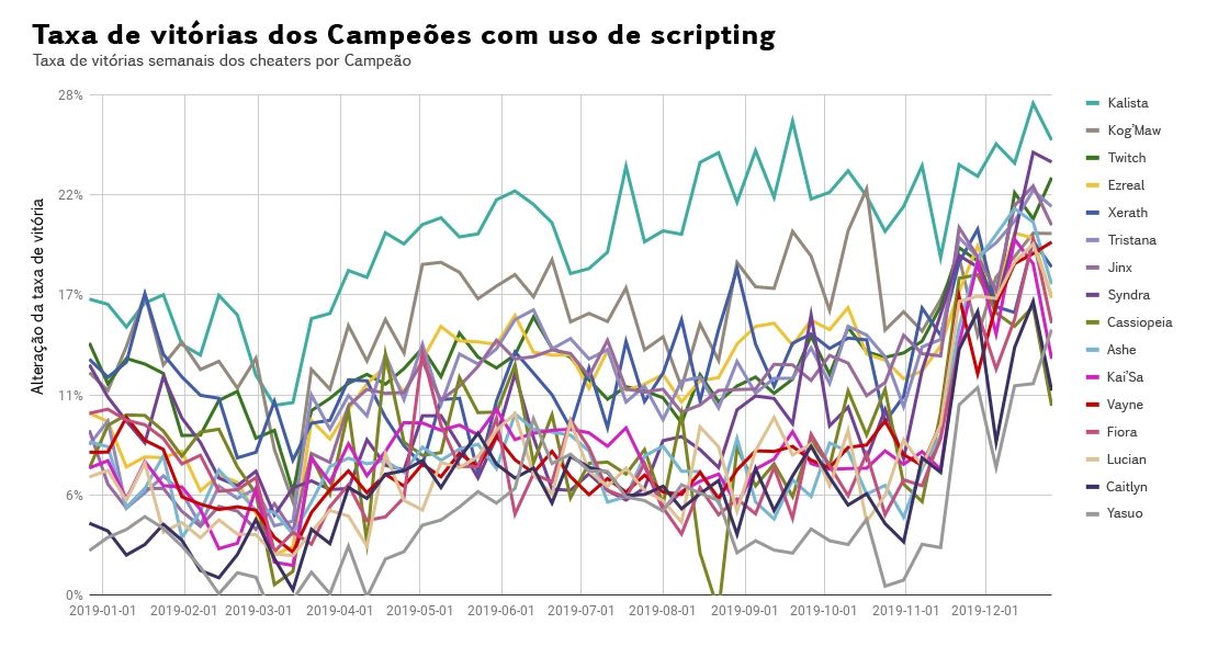 06_Scripting_Champion_Winrate_por-BR.jpg