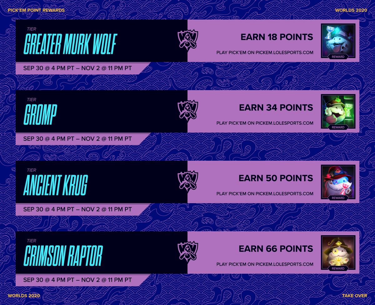 LoL Esports | Worlds 2020 Pick'em, Drops, Watch Rewards, and More