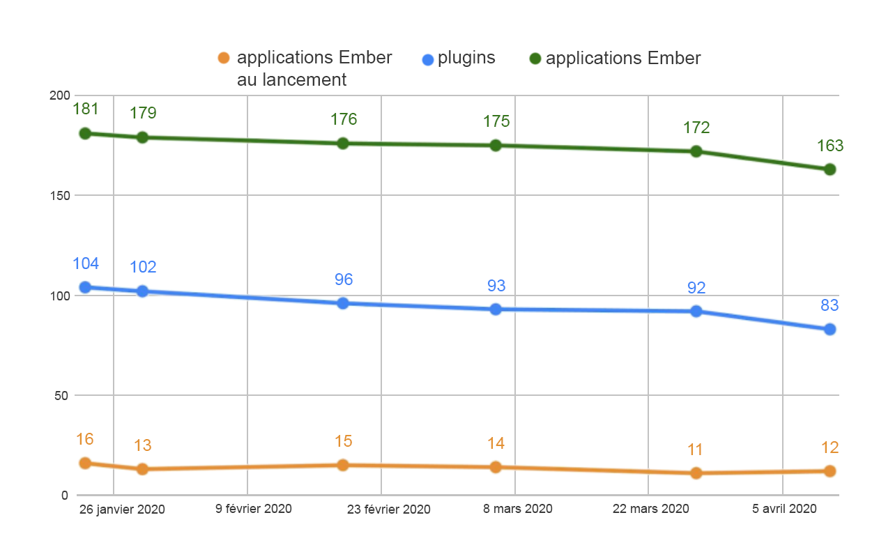 1ClientCleanup_Charts-fre.png