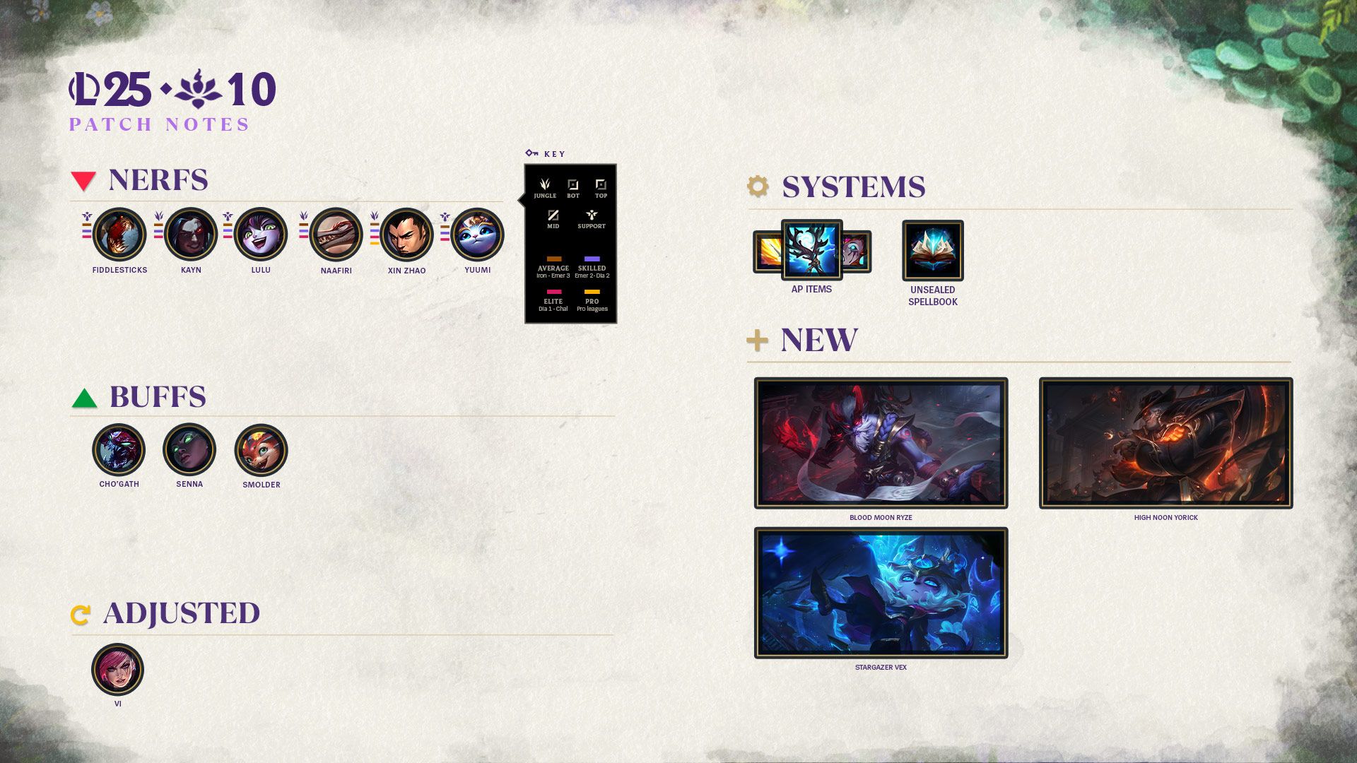 Patch highlights