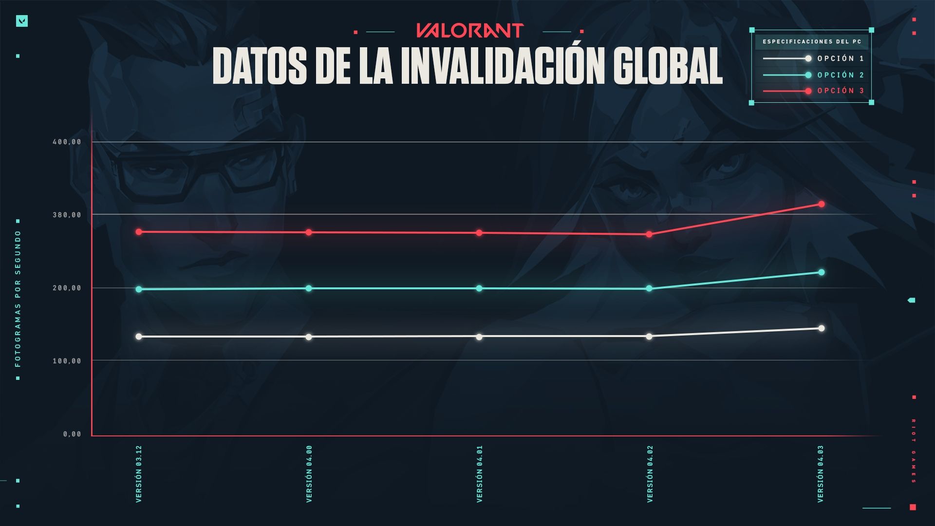 AskVal_March22_Global_Invalidation_Graph_3.jpg