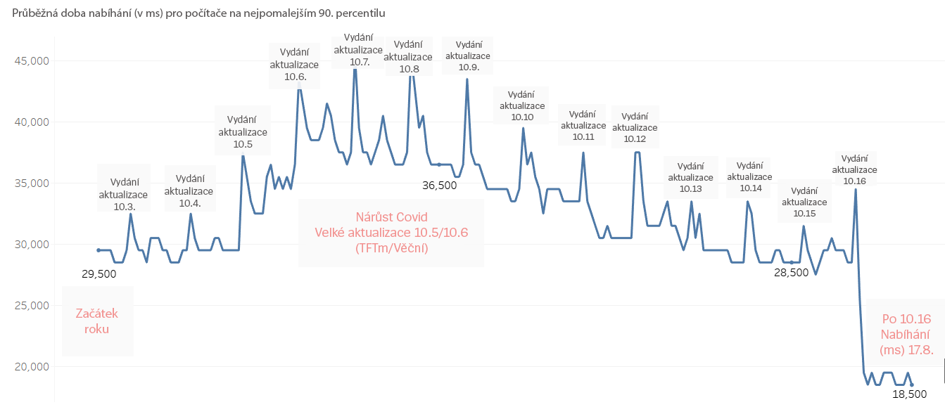 timeseries-cze.png