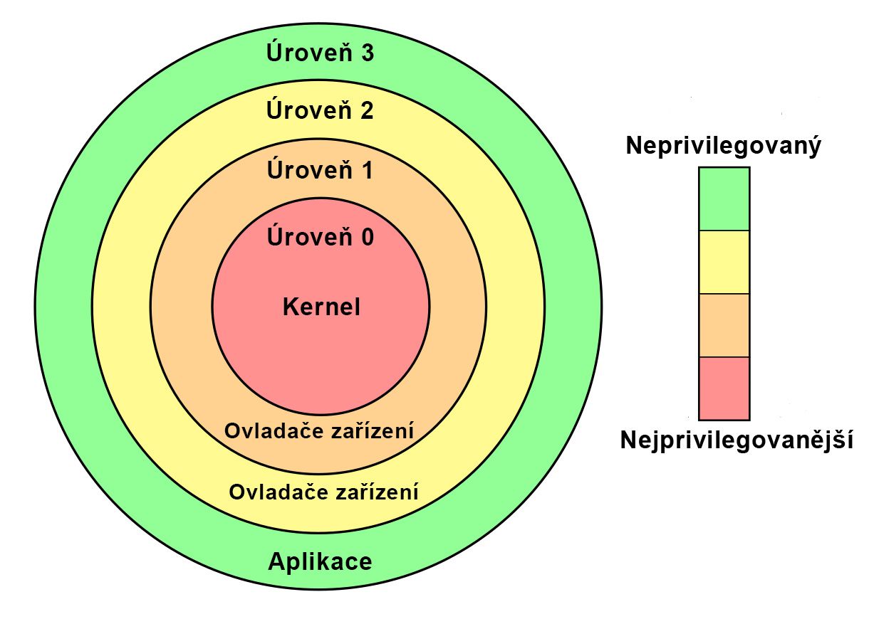 For_Loc_Kernel_Drivers-cze.jpg