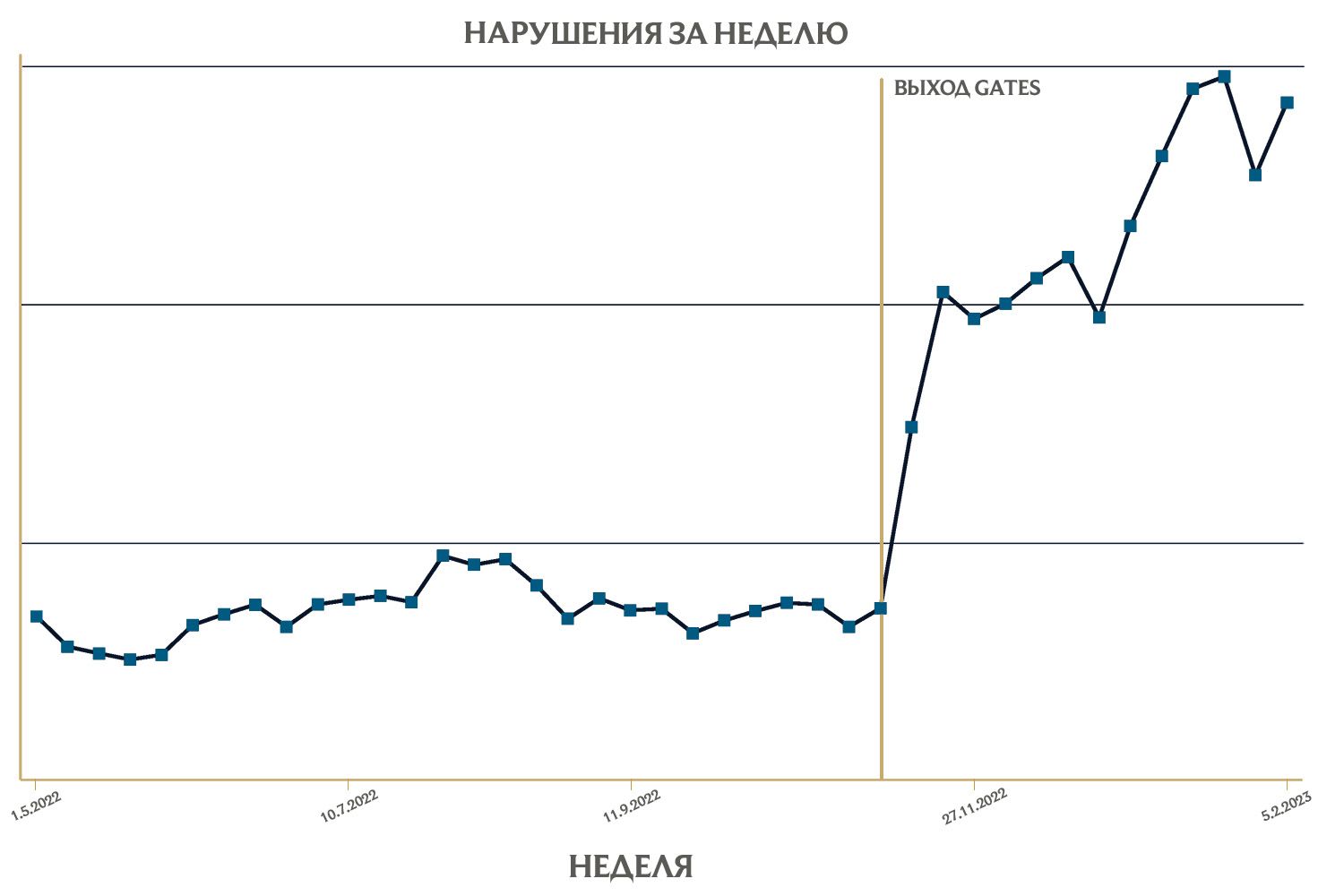 052423_Dev_Behavioral_System_Player_Behavior_Graph.png