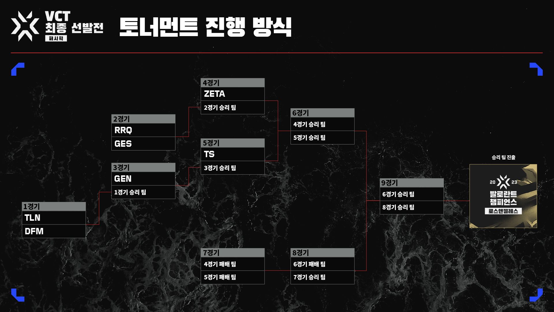 Copy_of_VCTP_-_LCQ_EYNTK_Tournament_Format_KR.jpg