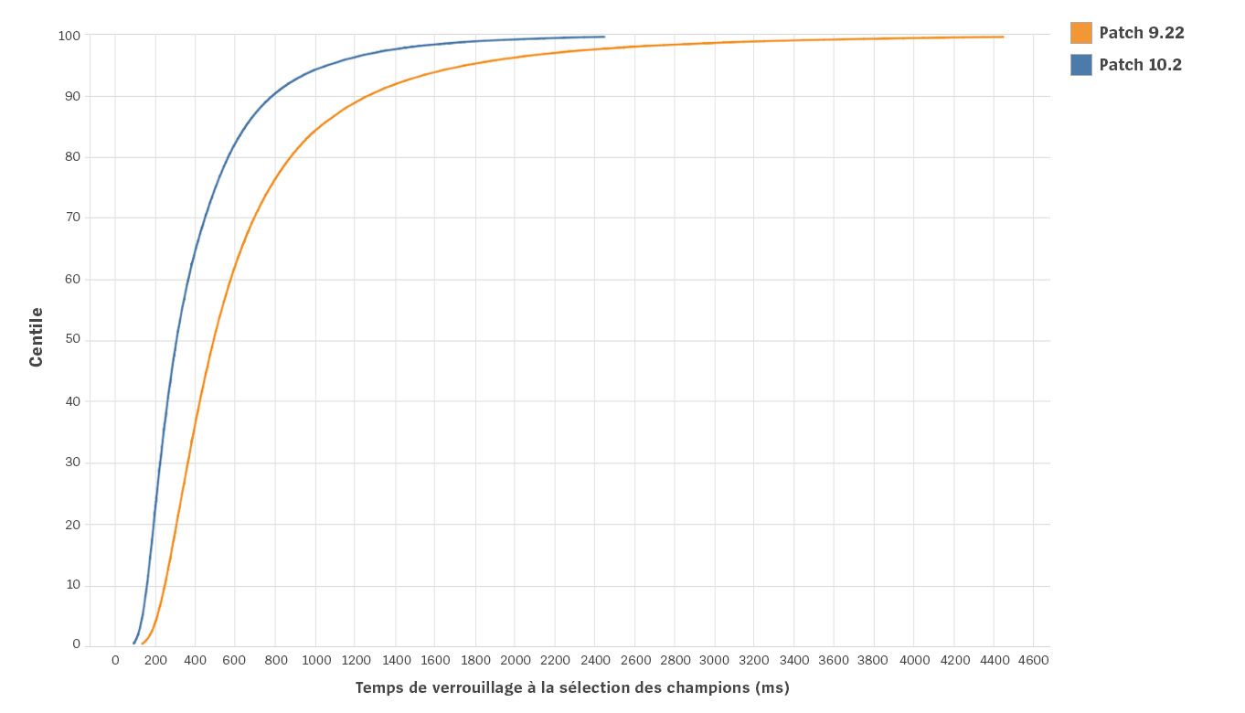 Client-Cleanup-Blog-1-Charts-fre.jpg