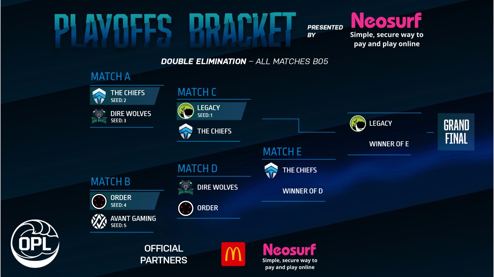 OPLPlayoffsPresentedbyNeosurf.png