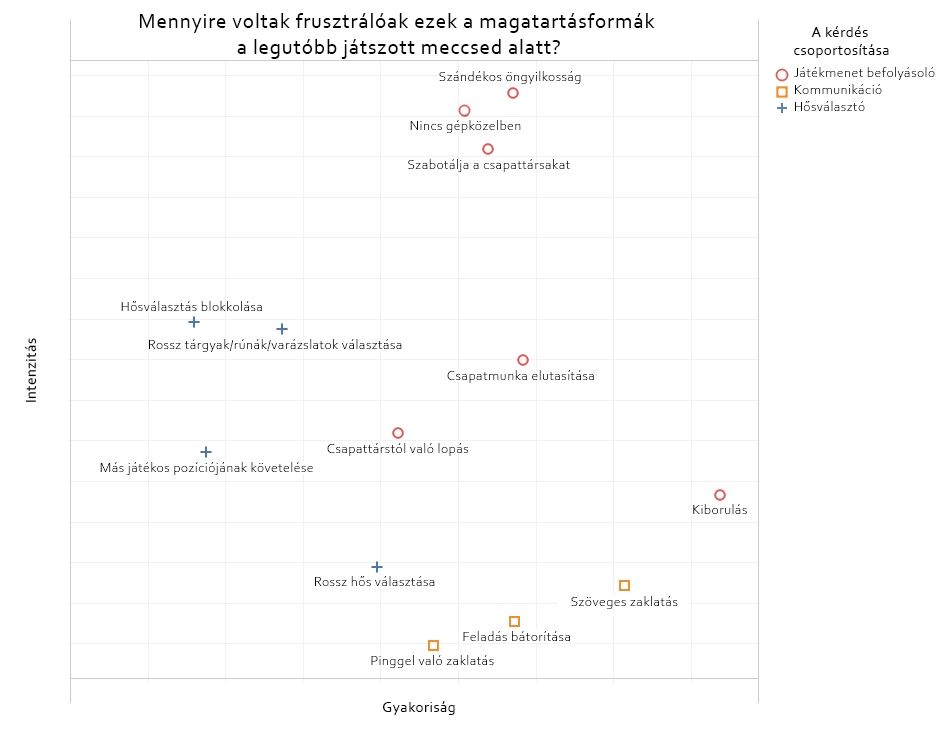 Frustrating-Behavior-Graph-hun.jpg