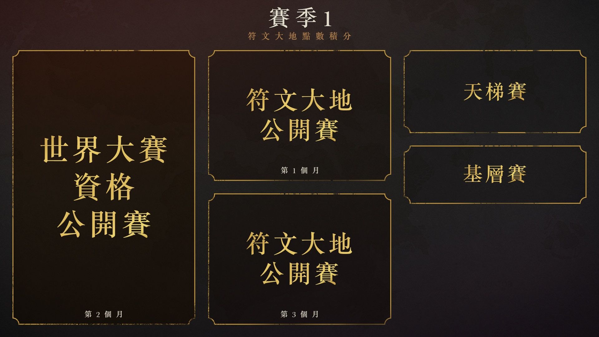 《符文大地傳說》