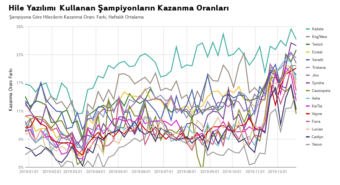 06_Scripting_Champion_Winrate_TR.png