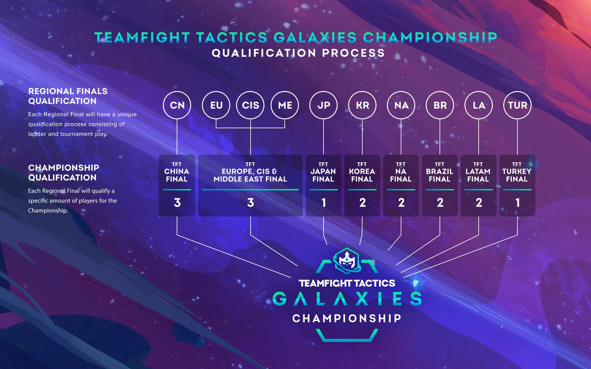 TFT_Qualification_Process_Graphic.jpg