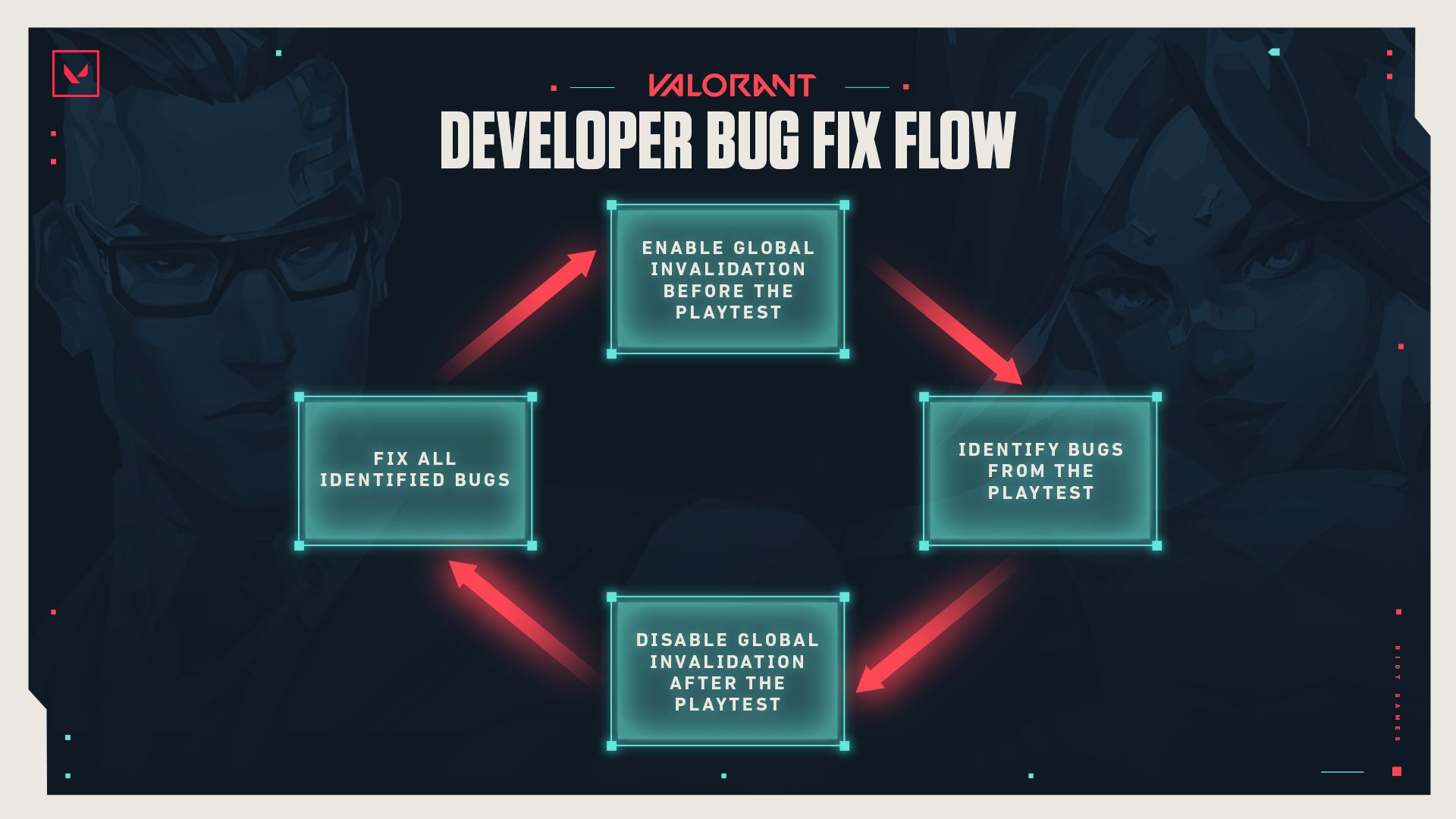 developer-bug-fix-flow.jpg
