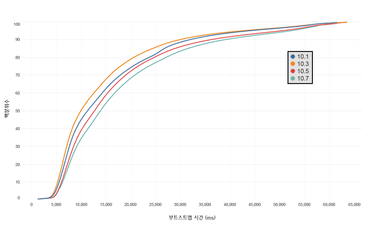 ClientCleanup_Charts_2_kr.png