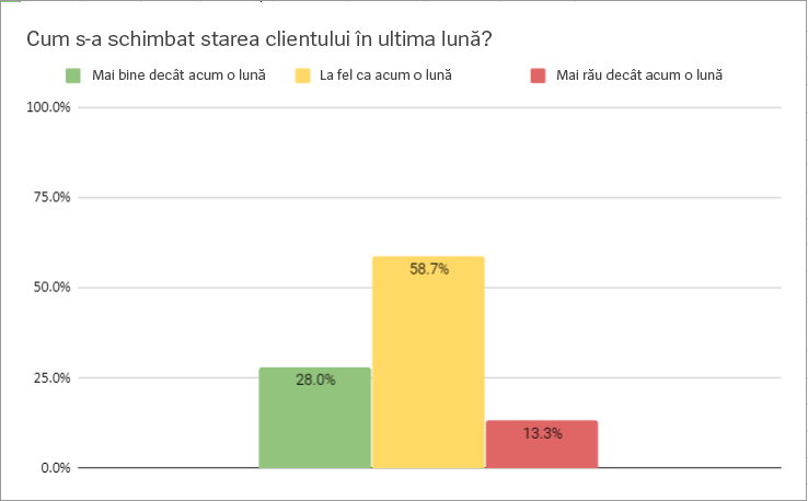 chart1-rum.png