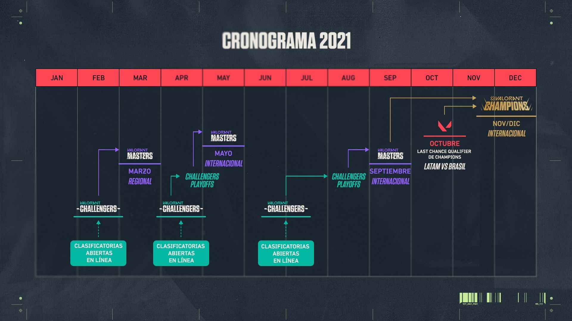 VCT_LATAM_Challengers_Stage3_06_Calendario.jpg