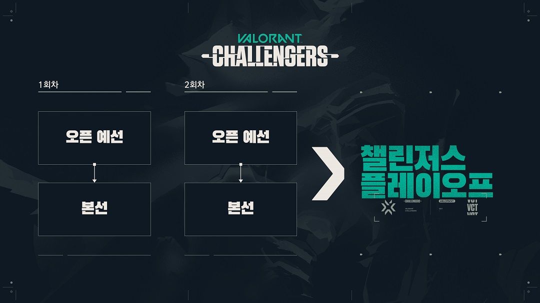 01_Challengers_Format_KOR.jpg