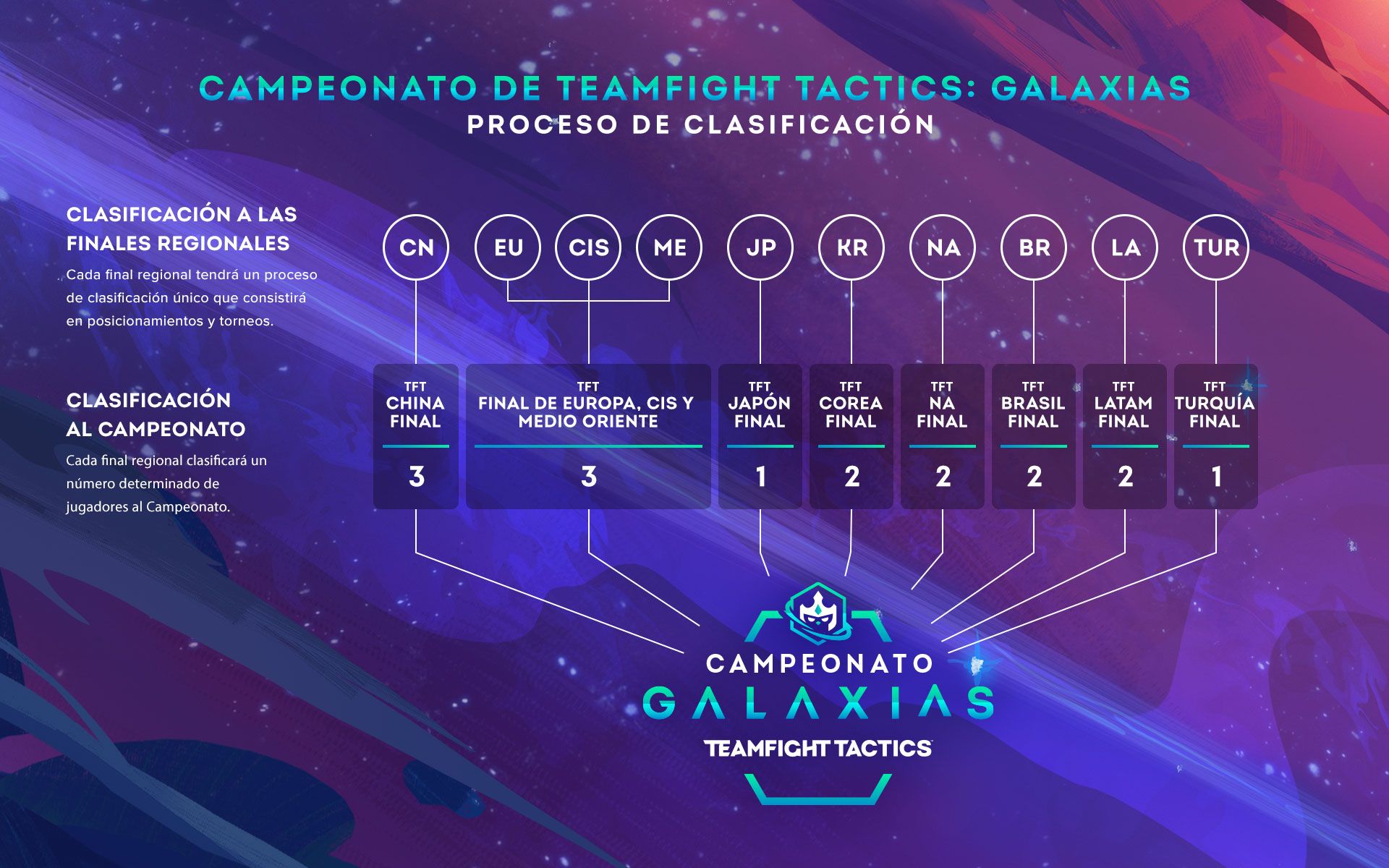 tft-qualificationprocess-graphic-v2_LATAM.jpg